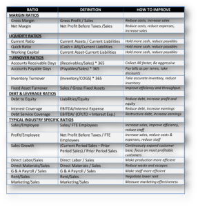 Financial Benchmark Ratios